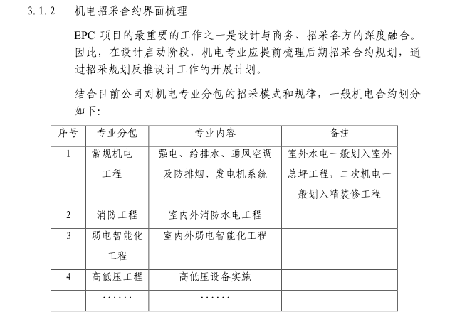 中建EPC工程机电专业设计管理指南-灵感屋