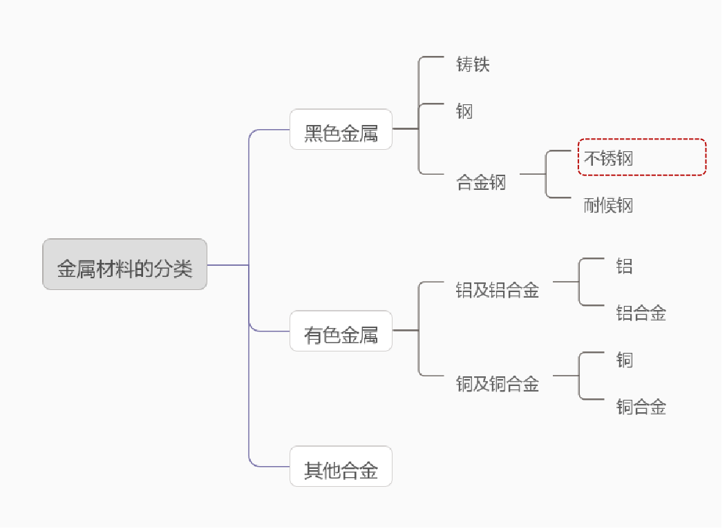 不锈钢在景观中的应用-灵感屋