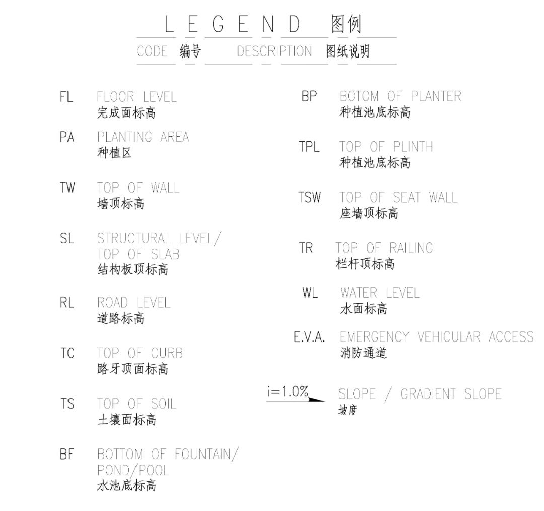 景观施工图构成大纲(包含技术规范及原则)-灵感屋