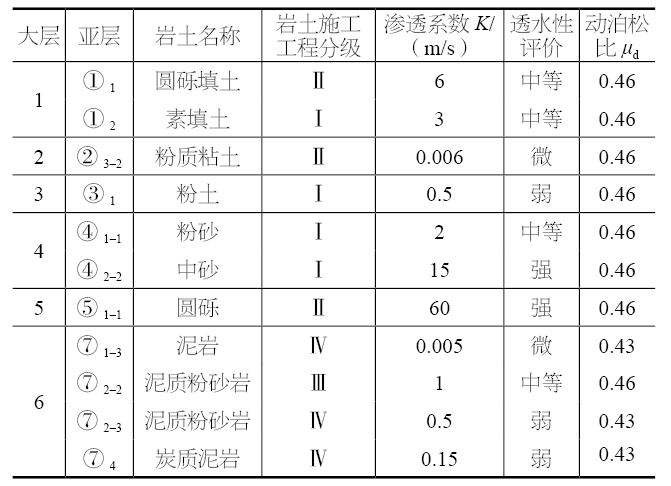 含锚杆地下连续墙成槽关键技术研究-灵感屋