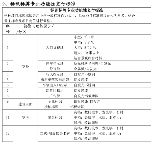 中建学校设计案例交付标准库-灵感屋