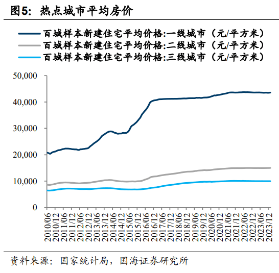 什么是房地产新模式？-灵感屋