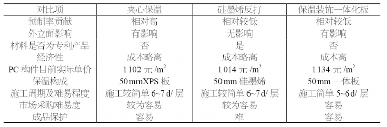 装配整体式外保温作法浅析-灵感屋