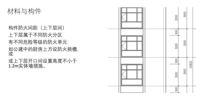 中建建筑施工图常见问题分享-灵感屋