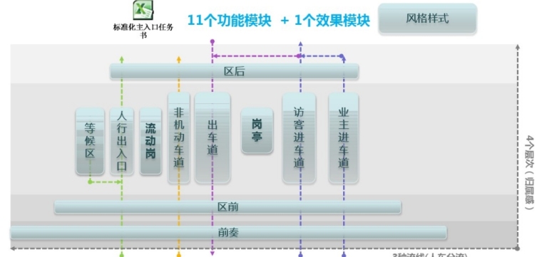 万科居住区出主入口景观标准化设计-灵感屋