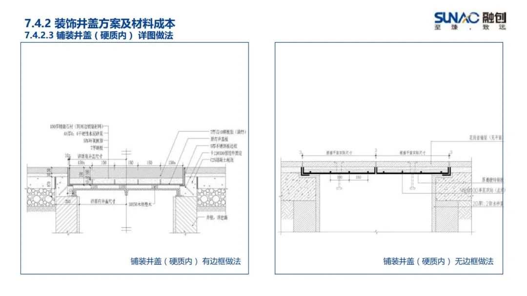 融创景观工程通用标准化做法—装饰井盖模块-灵感屋