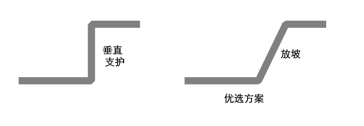 地产开发在设计阶段怎么降本增效？-灵感屋