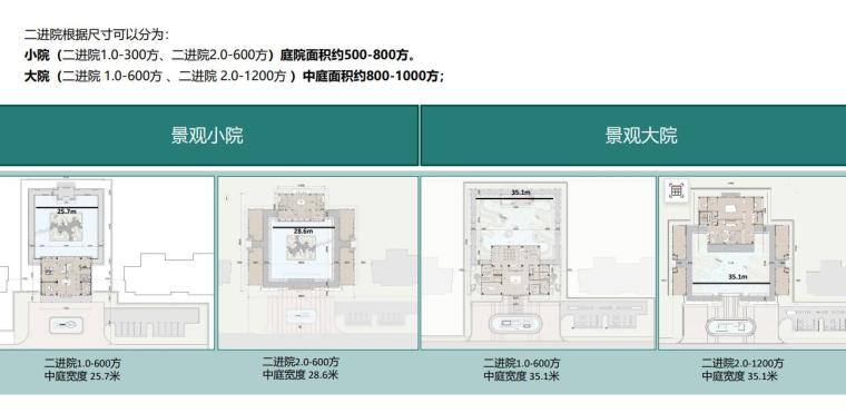 绿城示范区二进院景观模块标准化做法-灵感屋