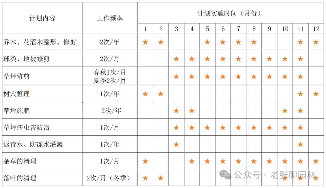 物业小区绿化养护方案（减缩版）-灵感屋