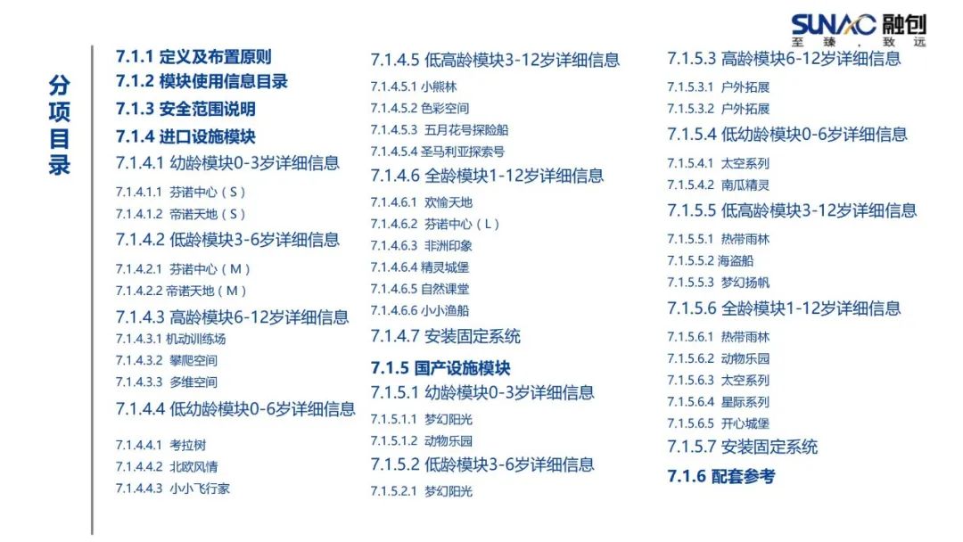 融创景观通用标准化模块-儿童活动场地模块-灵感屋