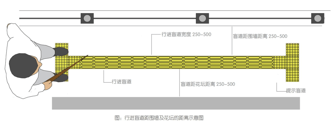 无障碍通行设施的设计元素及图解分享-灵感屋