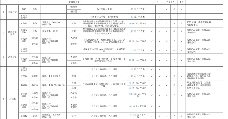 居住区住宅景观类材料部品库材料库（面层、给排水、景观灯具、户外家具）-灵感屋