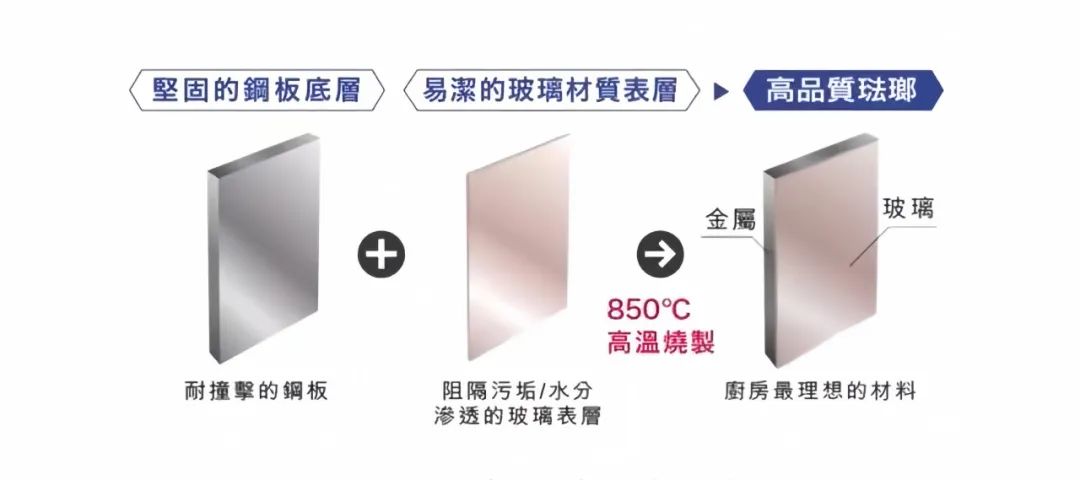 珐琅板的制作工艺及使用场景-灵感屋