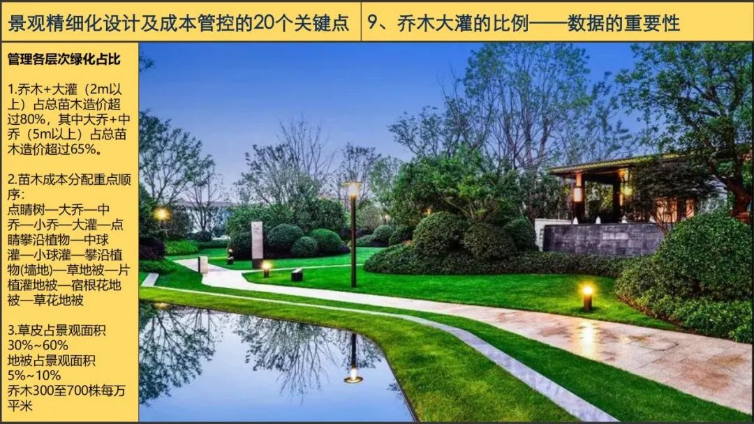 景观精细化设计与成本管控20个关键点，108页PDF下载-灵感屋