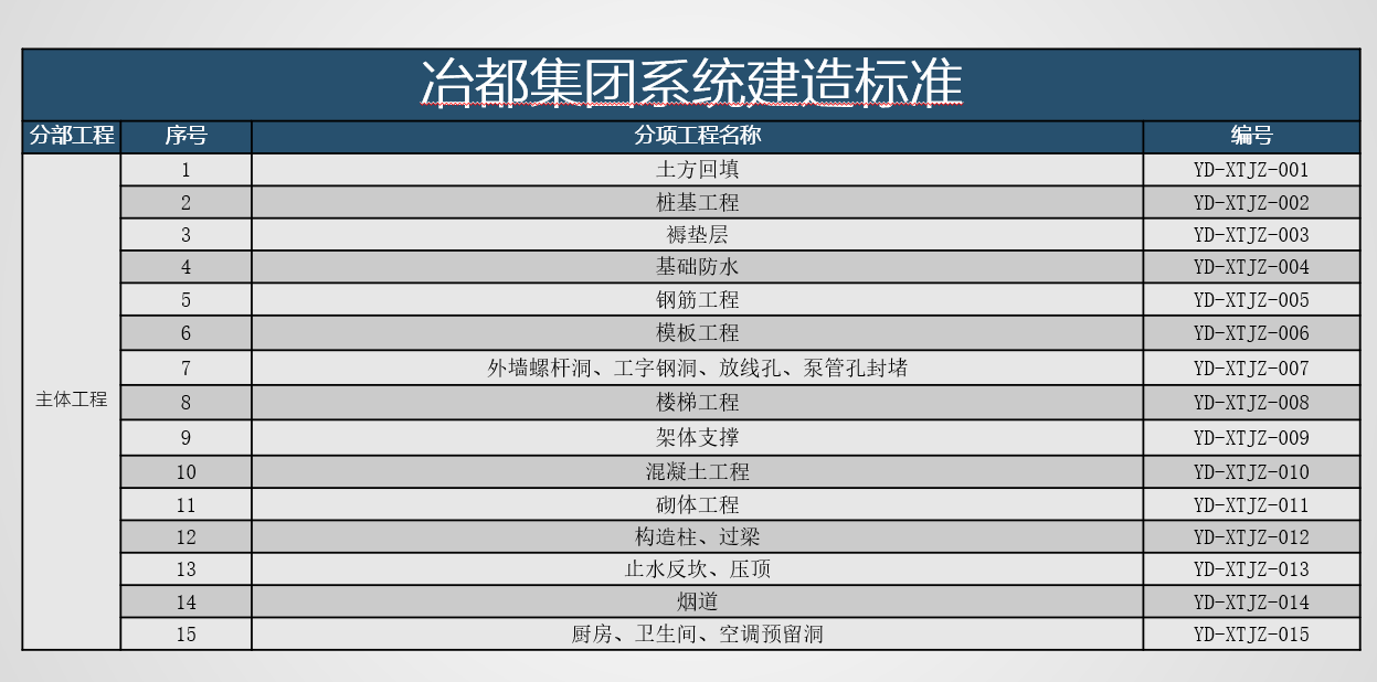 清丰冶都精建中心作业指导书（主体、装饰、安装）-灵感屋
