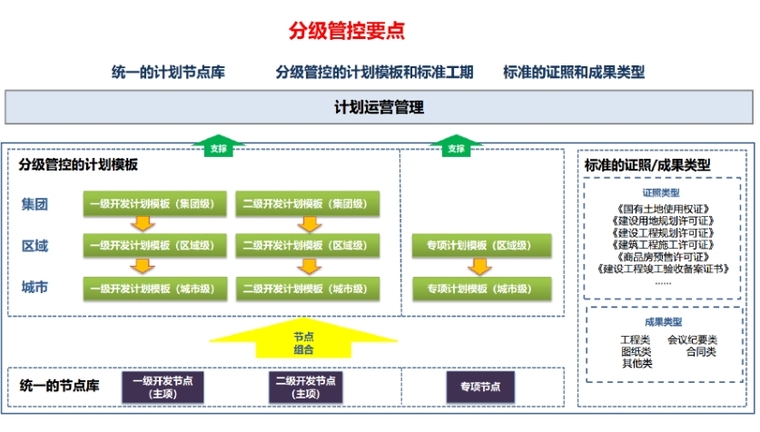房地产开发及计划运营管理-灵感屋