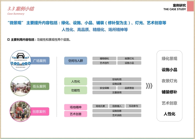 深圳重要节点“微景观”总体规划研究方案-灵感屋