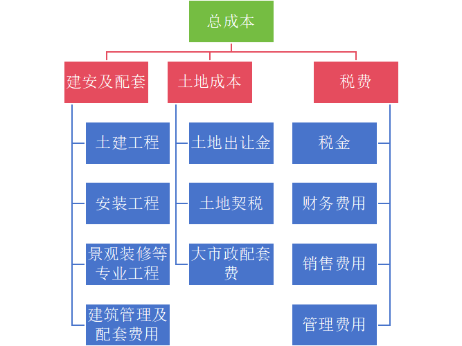 聊一聊第四代住宅的成本问题-灵感屋