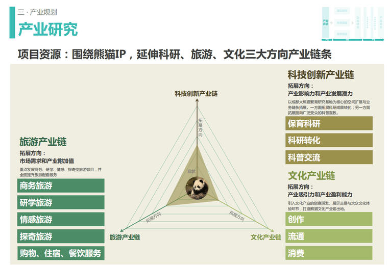 熊猫星球动物园总体策划概念性规划-灵感屋