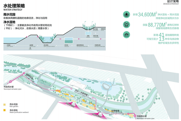 大型湿地公园景观初步设计方案-灵感屋