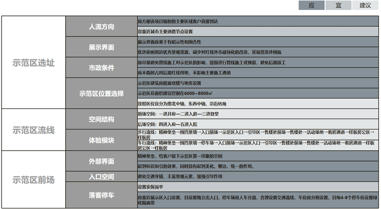 一线地产示范区标准化成果PPT-灵感屋