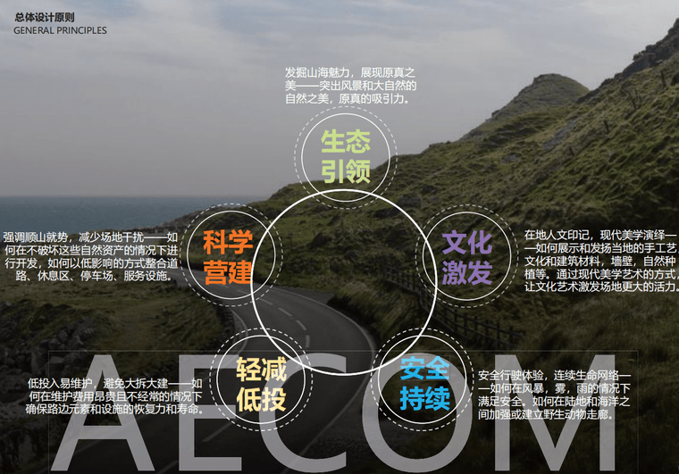 现代道路规划台州一号公路总体最美旅游公路-灵感屋