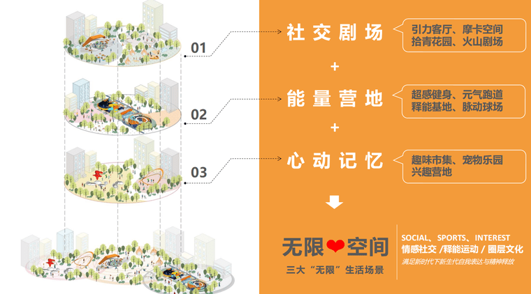 无界·有趣·共融 ——融创新生代景观社交空间探索-灵感屋