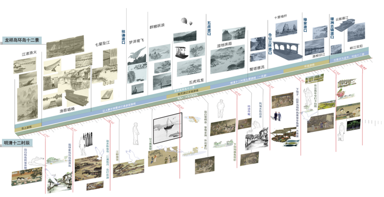 2024最新中式古风分析图PSD素材包下载 - 园林建筑历史时间线设计源文件-灵感屋