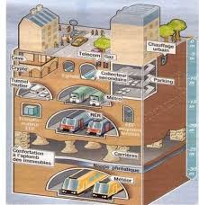 把网站当成一片景观来经营:我为什么做了 Skyline AI Pro https://www.researchgate.net/publication/281891583/figure/fig1/AS%3A650473757487105%401532096437308/Underground-facility-functional-illustration-city-of-Paris-Duffaut-2010-Underground.png