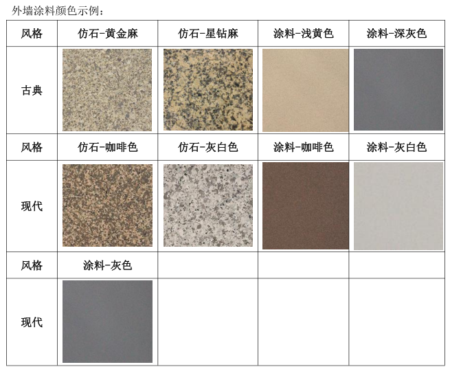 房企外墙涂料技术规定PDF下载：20页完整版选型标准与施工管控流程-灵感屋