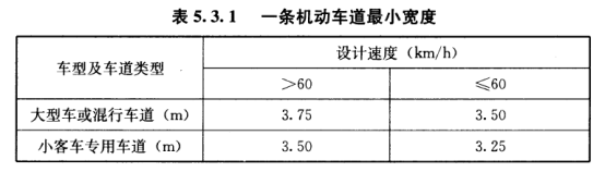 市政横断面设计全攻略:机动车道/非机动车道/人行道宽度标准及海绵城市要点解析-灵感屋