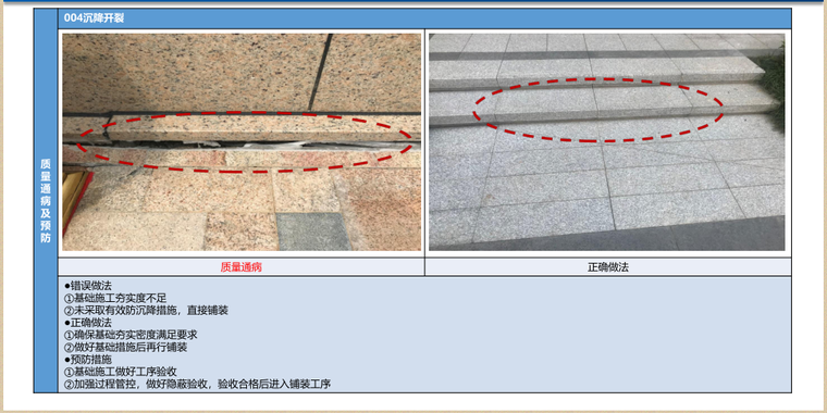 最新房企工程质量通病预防手册：153页PDF详解土建/装修/机电等7大工程常见问题与解决方案-灵感屋