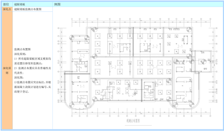 建筑施工深化设计全攻略：12大手册+超详图解，工程人必收干货-灵感屋
