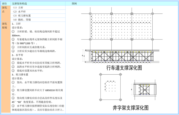 支撑架体构造深化原则.png
