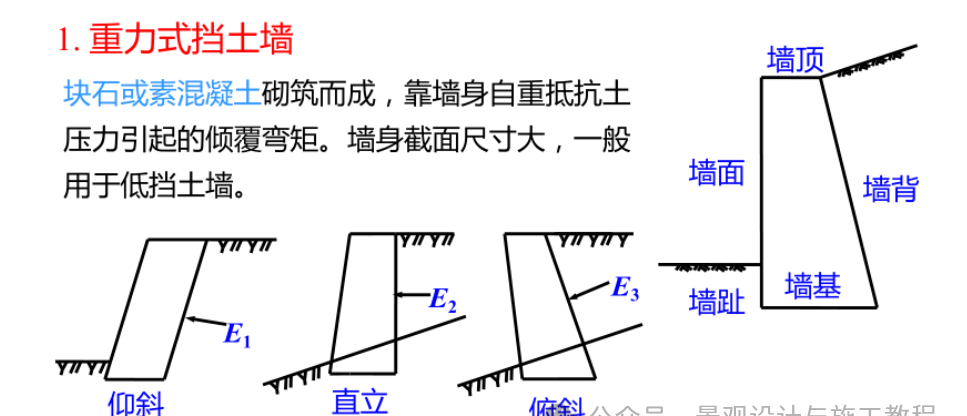 挡土墙设计施工全攻略:6大类型对比+20个技术要点+景观案例解析-灵感屋