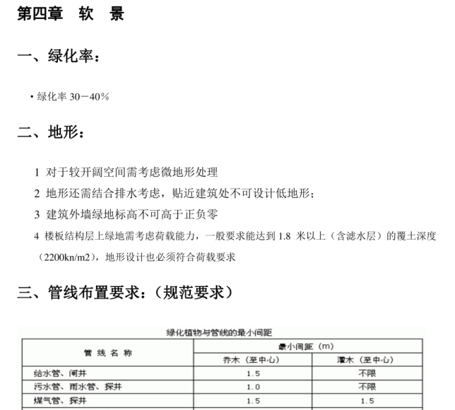 景观工程设计指导书PDF下载：24页硬景/水景/软景全攻略-灵感屋